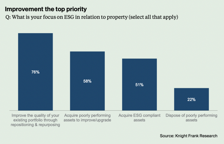 Knight Frank Reveals Its Top 7 Predictions For The Commercial Property   Screen Shot 2023 11 20 At 4.36.05 Pm 